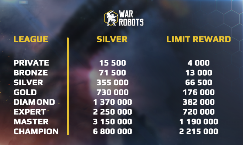 Silver in Battle Rewards